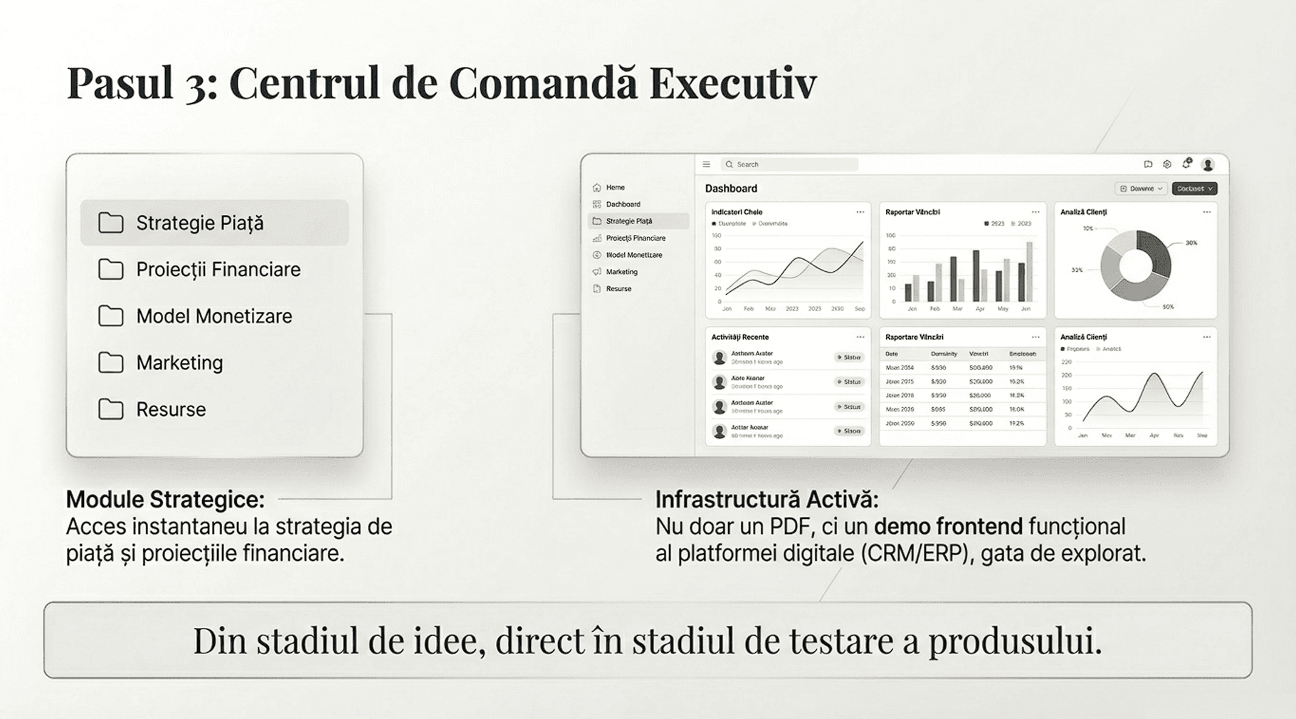 Centrul de Comandă Executiv — dashboard Launchy